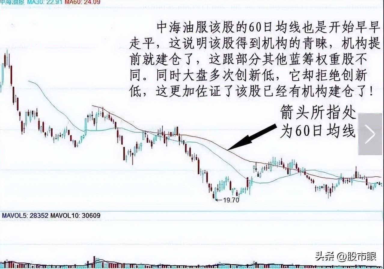 一位操盘手的十年感悟60日生命线MACD金叉组合买入法
