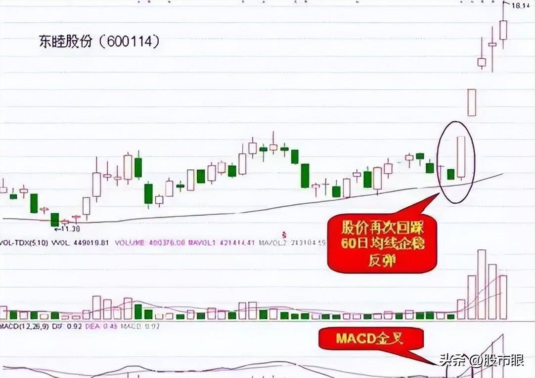 一位操盘手的十年感悟60日生命线MACD金叉组合买入法
