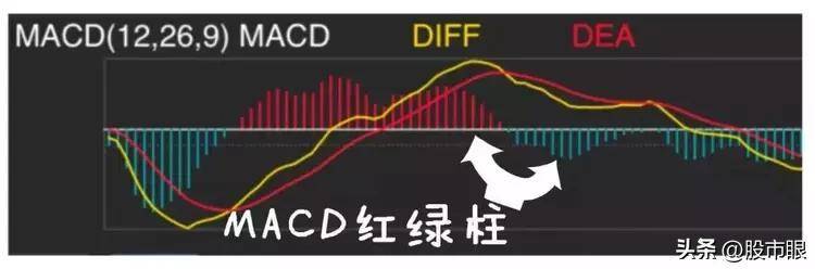 中国股市MACD真假金叉选股战法仅分享这一次建议收藏