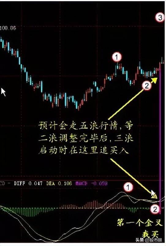 中国股市MACD真假金叉选股战法仅分享这一次建议收藏