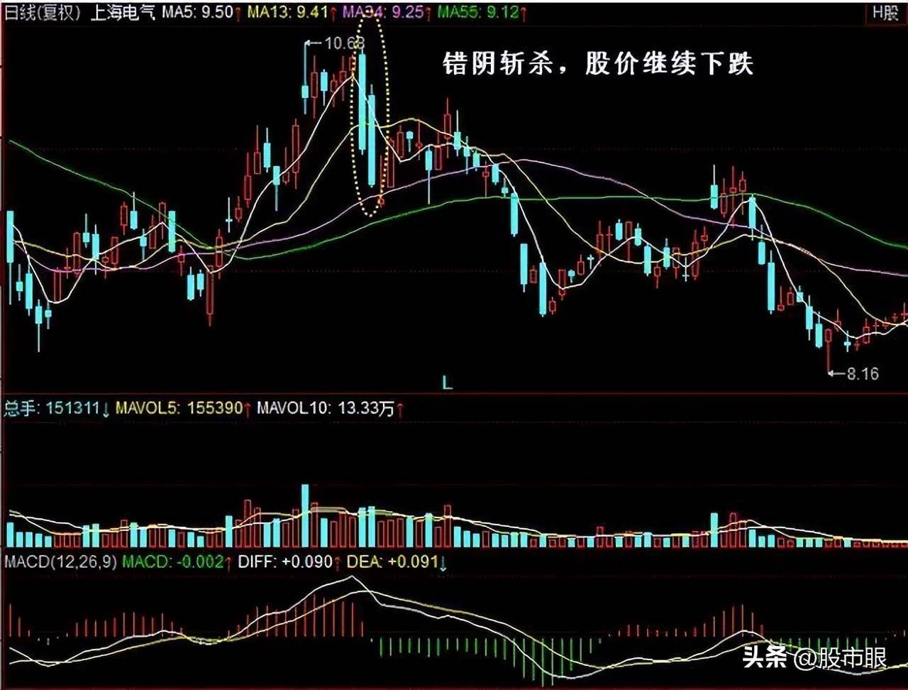 凡是出现均线夹层股票多半是主力叫你进场绝不留卖出筹码