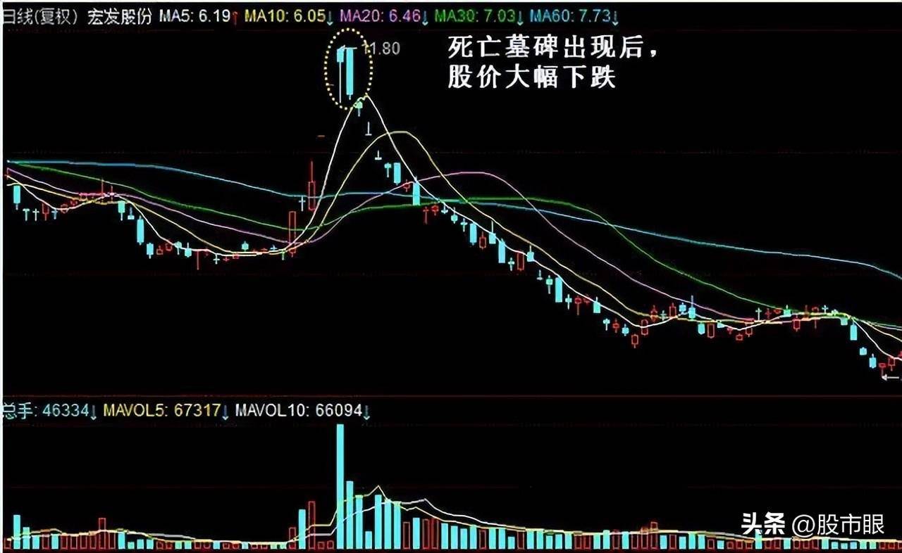 凡是出现均线夹层股票多半是主力叫你进场绝不留卖出筹码
