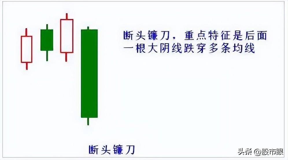 凡是出现均线夹层股票多半是主力叫你进场绝不留卖出筹码