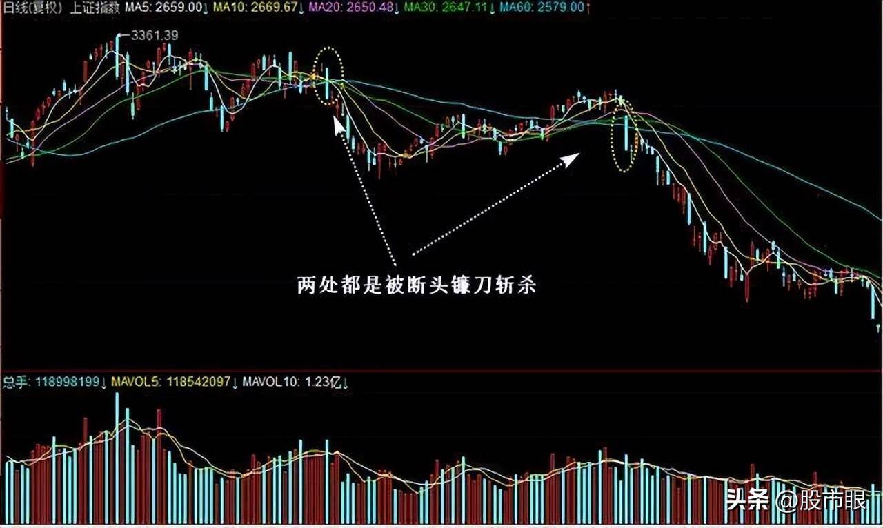 凡是出现均线夹层股票多半是主力叫你进场绝不留卖出筹码