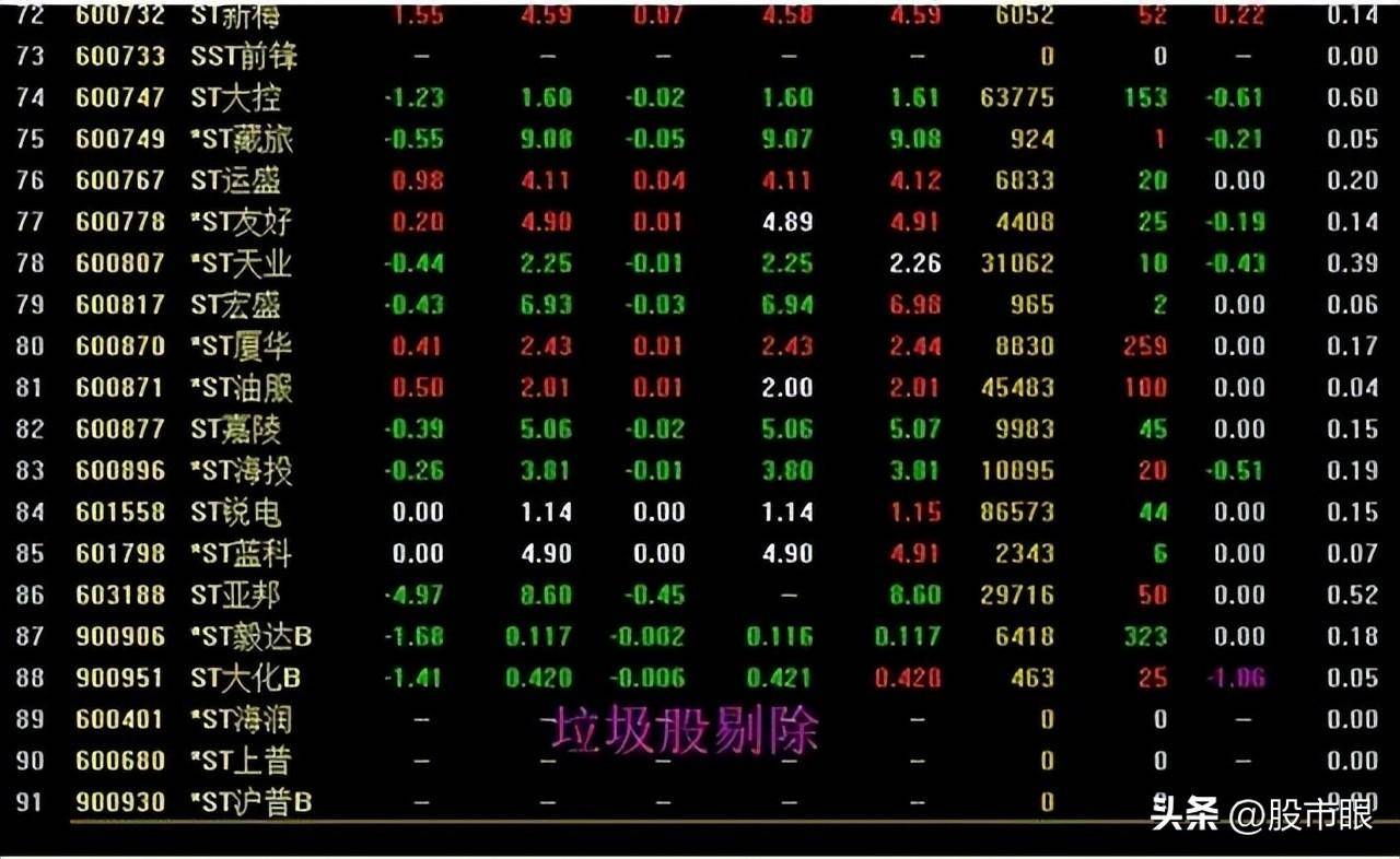 中国股市上涨15即卖出下跌7即止损