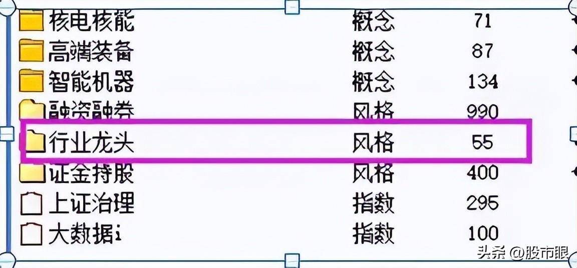 中国股市上涨15即卖出下跌7即止损