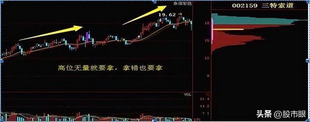 缩量上涨必将暴涨缩量下跌必将暴跌整整读了10遍太透彻了