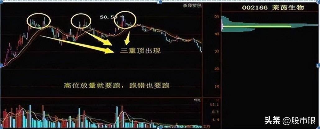 缩量上涨必将暴涨缩量下跌必将暴跌整整读了10遍太透彻了