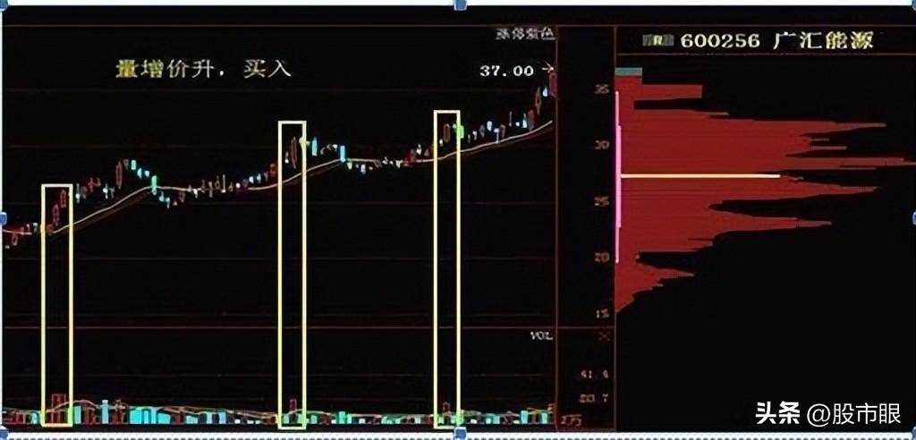 缩量上涨必将暴涨缩量下跌必将暴跌整整读了10遍太透彻了