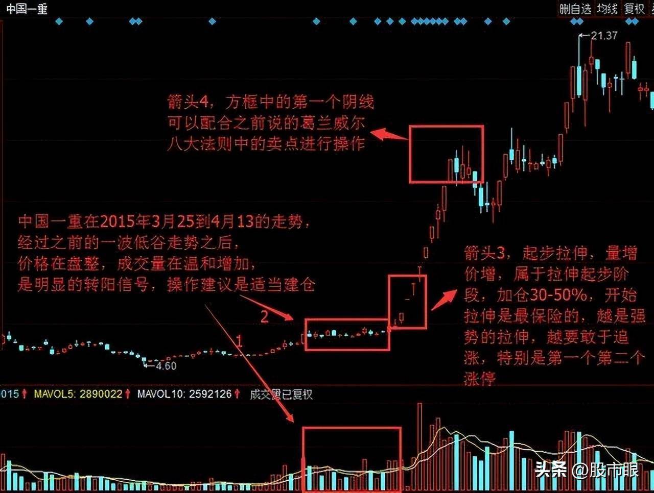 缩量上涨必将暴涨缩量下跌必将暴跌整整读了10遍太透彻了
