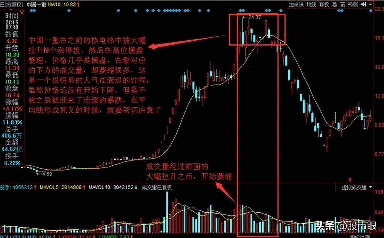 缩量上涨必将暴涨缩量下跌必将暴跌整整读了10遍太透彻了