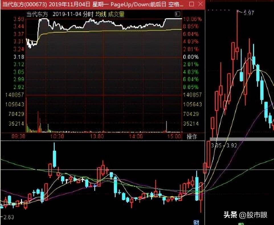 龙头股超短低吸需解决的最关键问题确定性即低吸成功率探讨