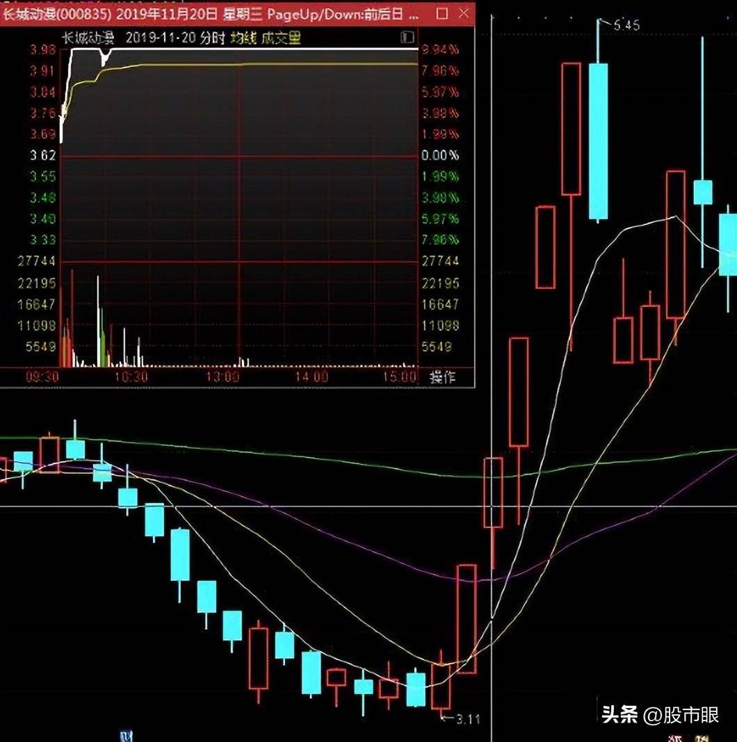 龙头股超短低吸需解决的最关键问题确定性即低吸成功率探讨