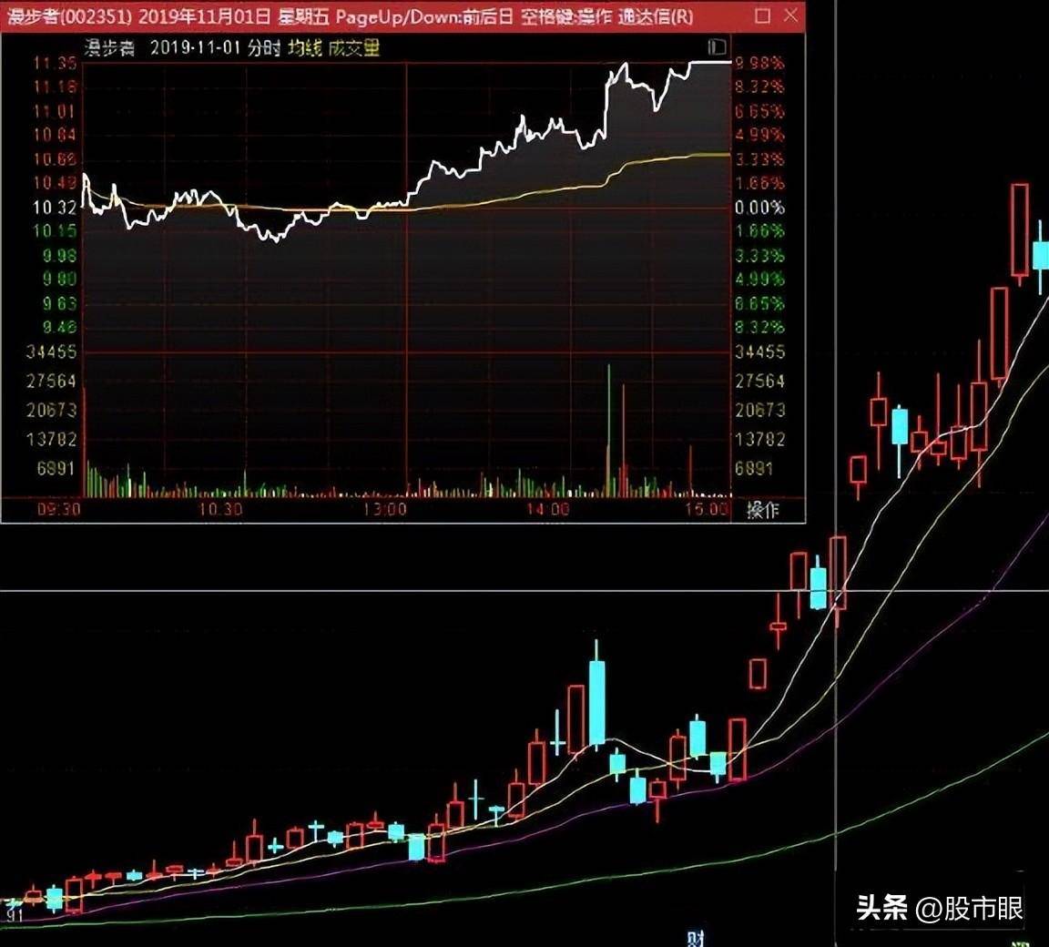 龙头股超短低吸需解决的最关键问题确定性即低吸成功率探讨
