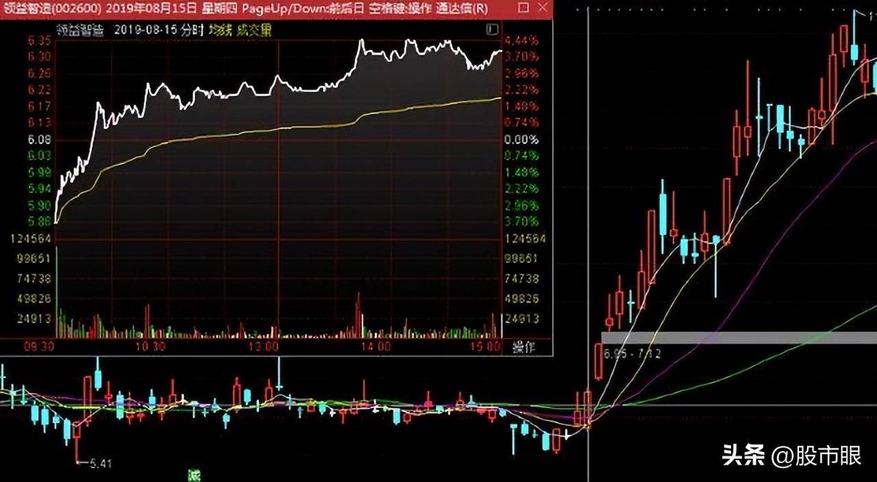 龙头股超短低吸需解决的最关键问题确定性即低吸成功率探讨