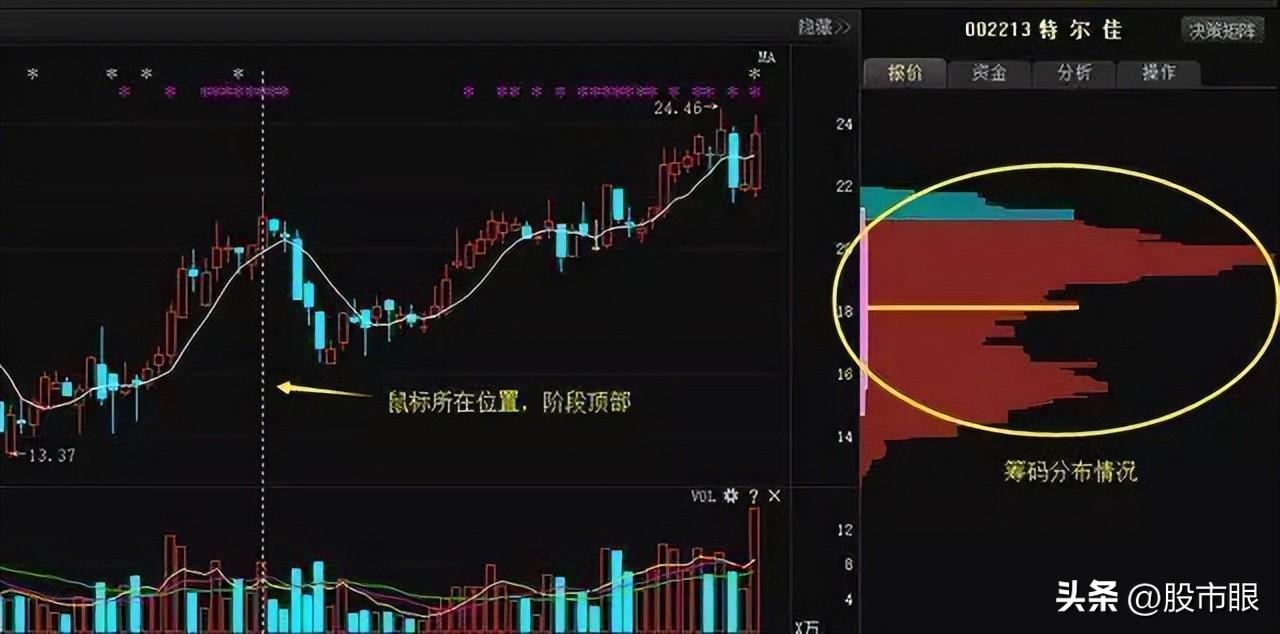 干货教学学会筹码集中度达到12的选股法你就能开始盈利