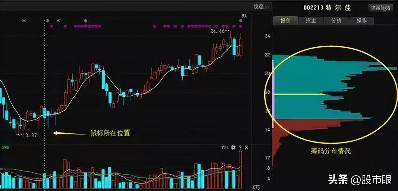 干货教学学会筹码集中度达到12的选股法你就能开始盈利