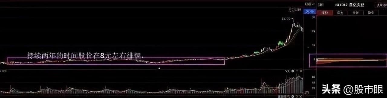 干货教学学会筹码集中度达到12的选股法你就能开始盈利