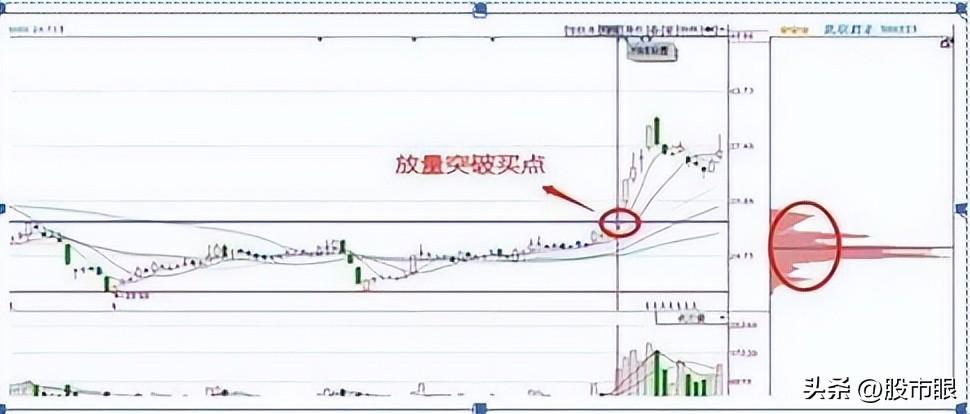 干货教学学会筹码集中度达到12的选股法你就能开始盈利