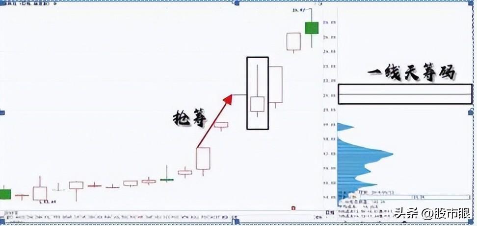 干货教学学会筹码集中度达到12的选股法你就能开始盈利