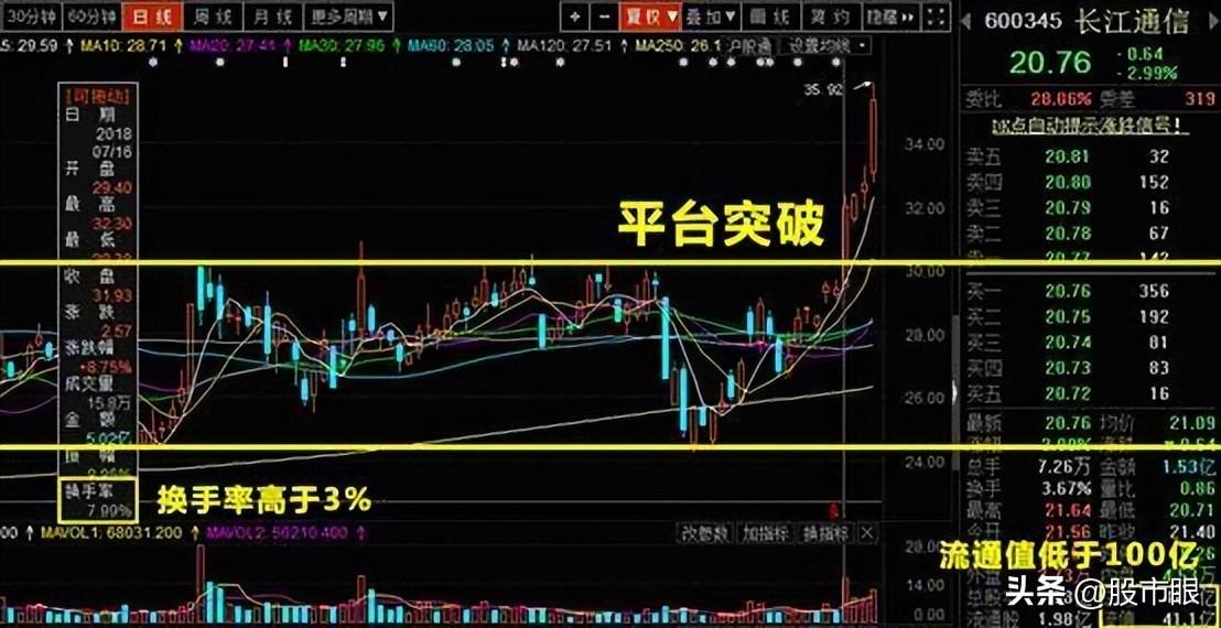 干货教学学会筹码集中度达到12的选股法你就能开始盈利
