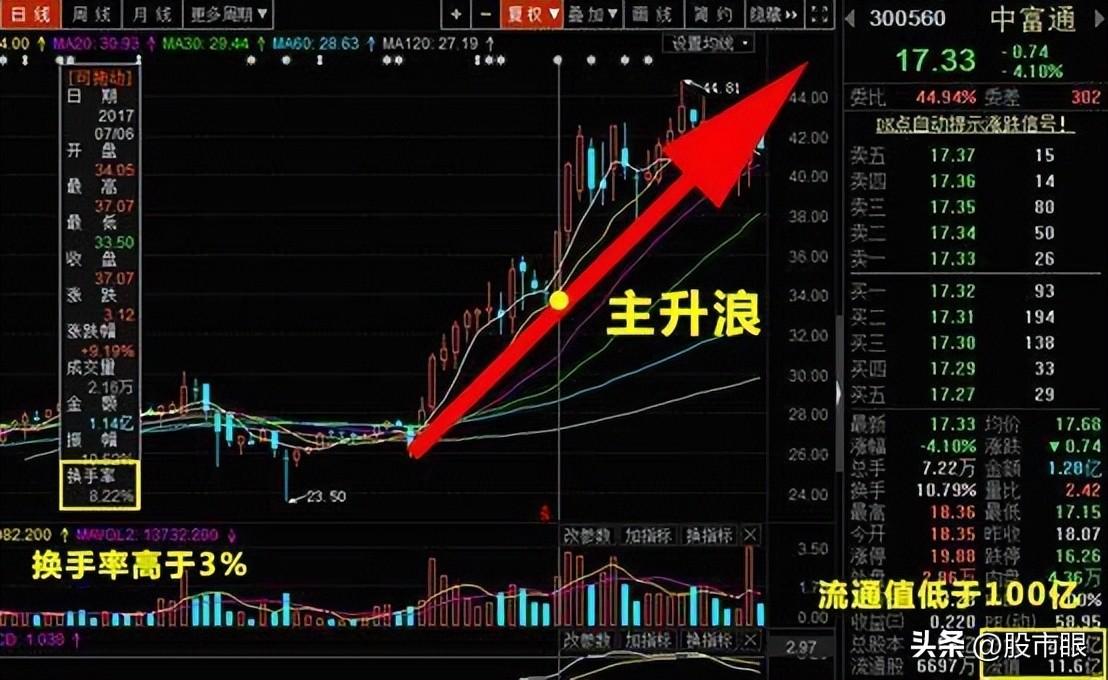 干货教学学会筹码集中度达到12的选股法你就能开始盈利