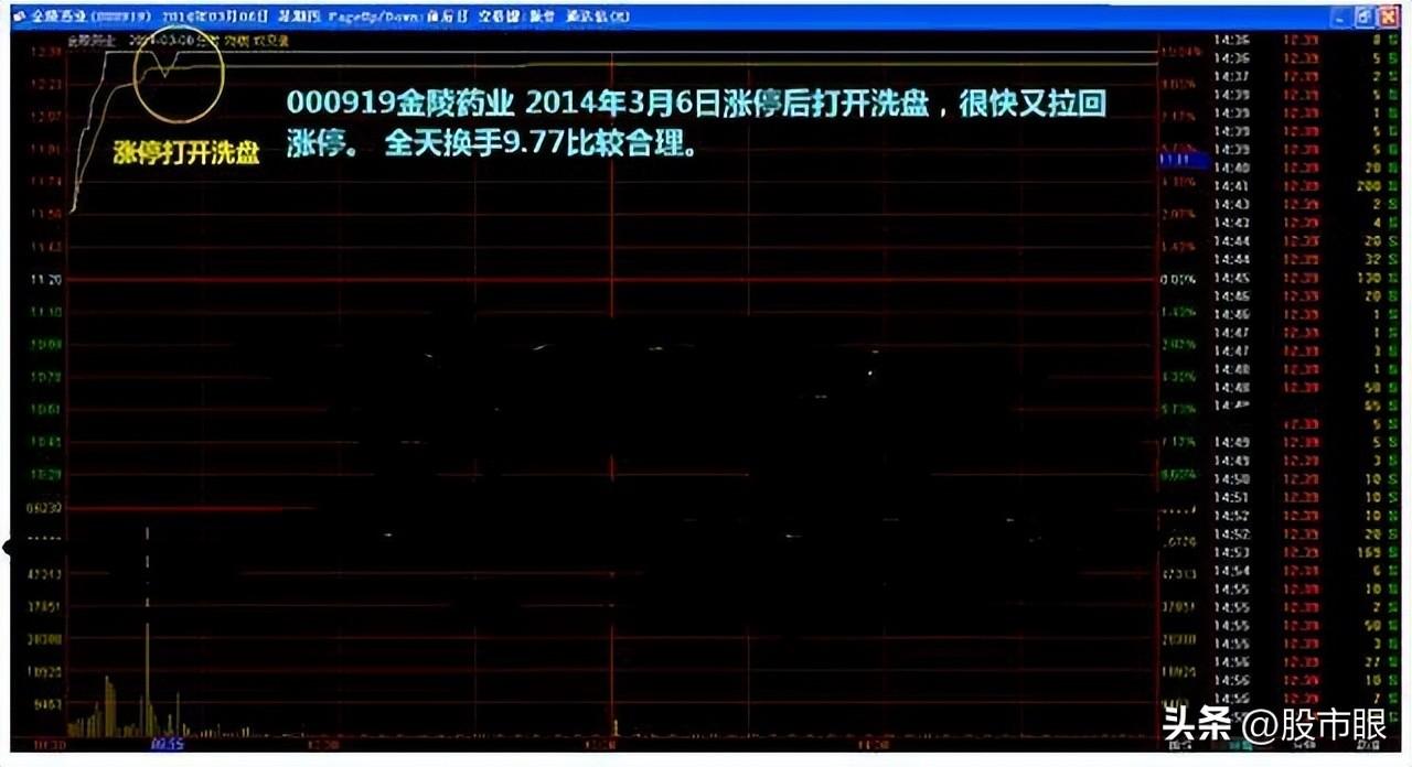 干货教学学会筹码集中度达到12的选股法你就能开始盈利