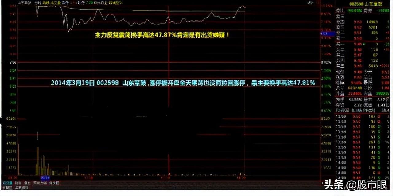 干货教学学会筹码集中度达到12的选股法你就能开始盈利