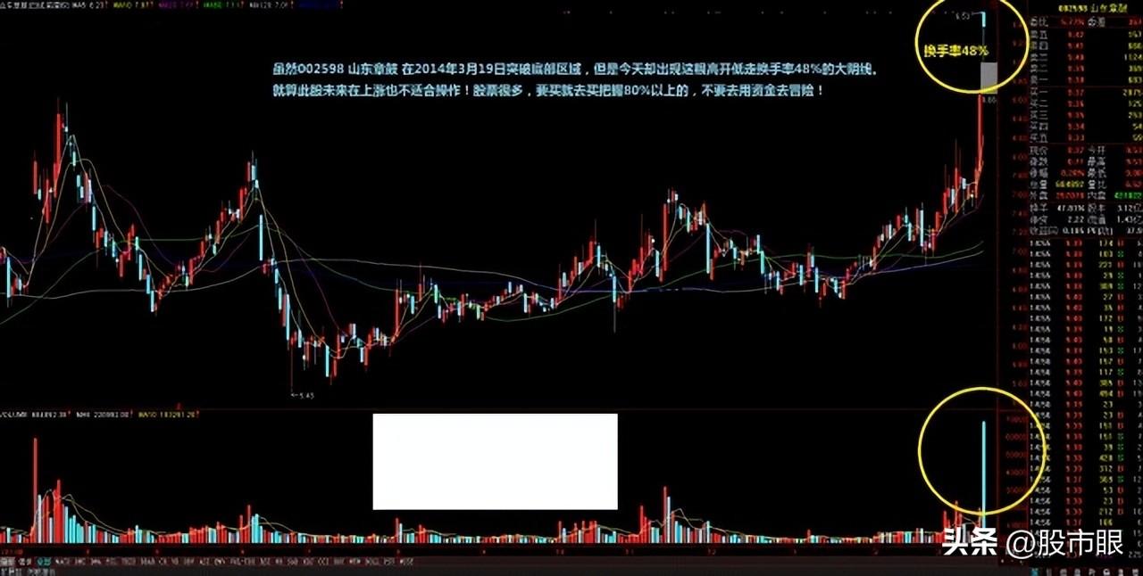 干货教学学会筹码集中度达到12的选股法你就能开始盈利