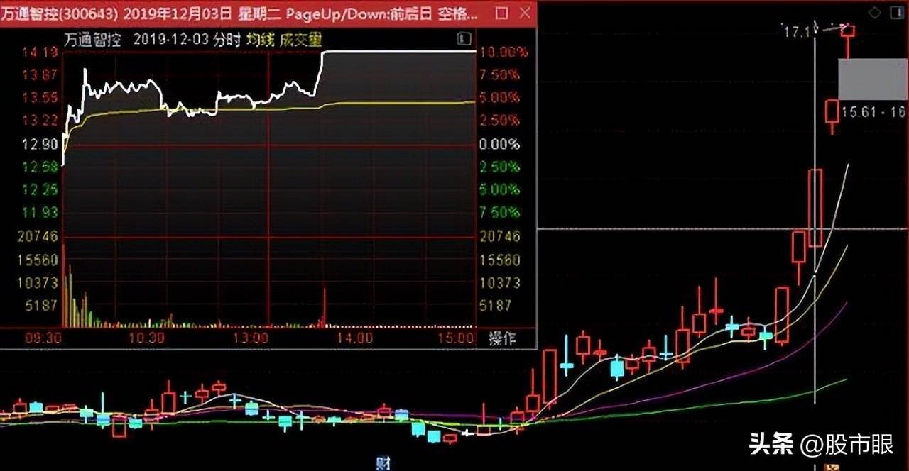 远离股市中总是亏钱的这四类散户让你投资成功率提高20