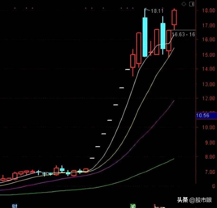 远离股市中总是亏钱的这四类散户让你投资成功率提高20