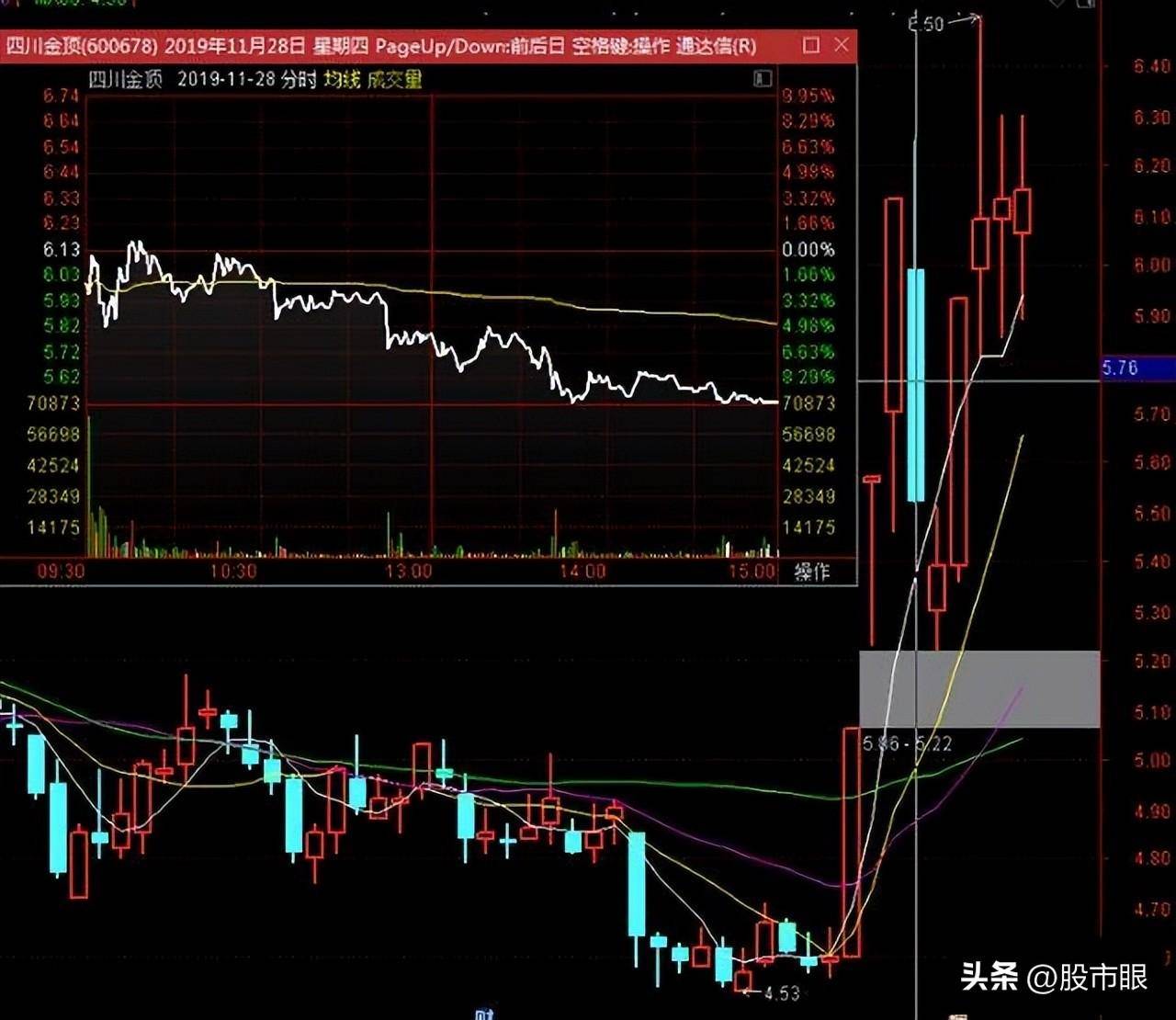远离股市中总是亏钱的这四类散户让你投资成功率提高20