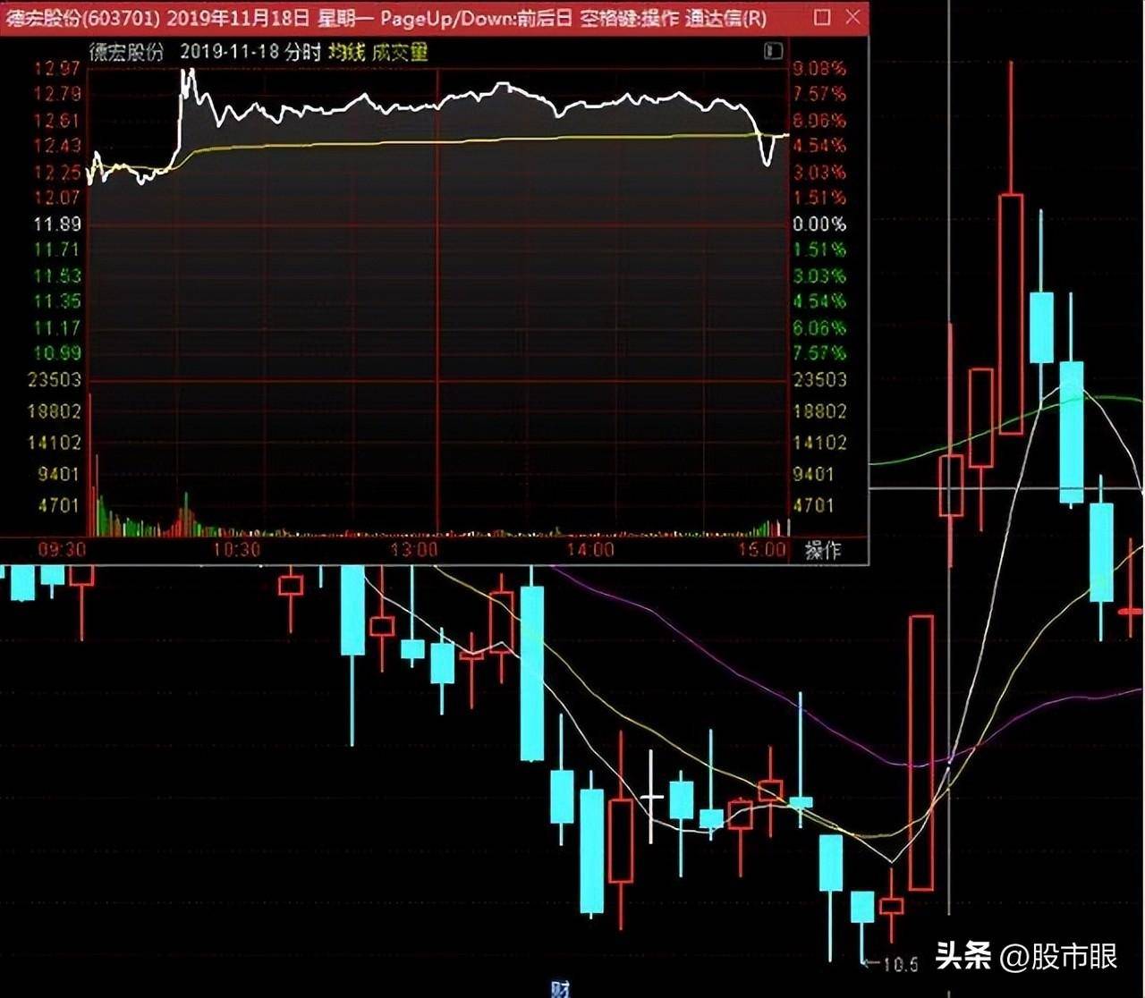 远离股市中总是亏钱的这四类散户让你投资成功率提高20