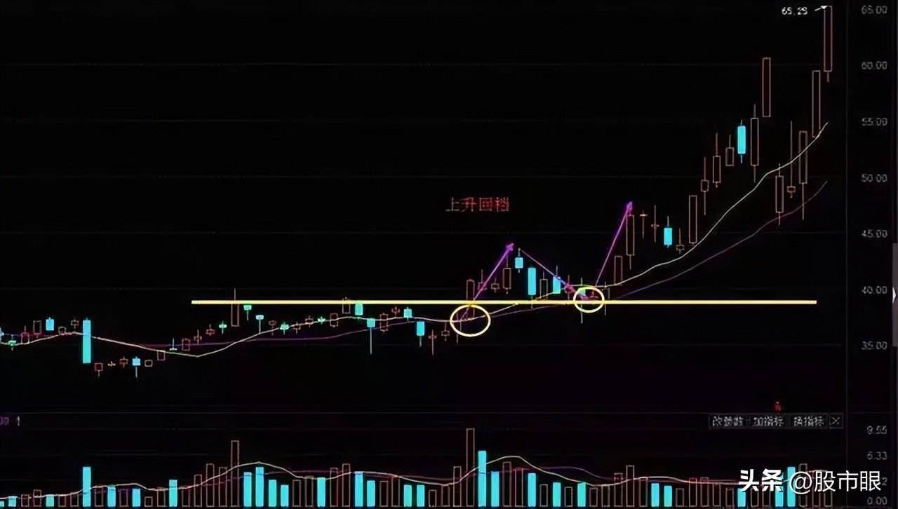 华尔街顶级交易员肺腑之言如何介入短线强势股?大道至简