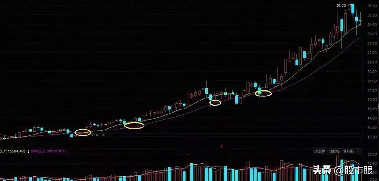 华尔街顶级交易员肺腑之言如何介入短线强势股?大道至简
