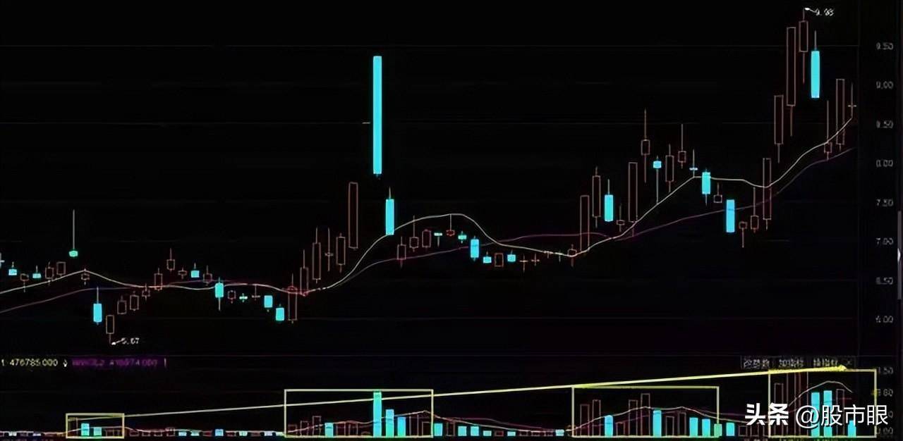 华尔街顶级交易员肺腑之言如何介入短线强势股?大道至简