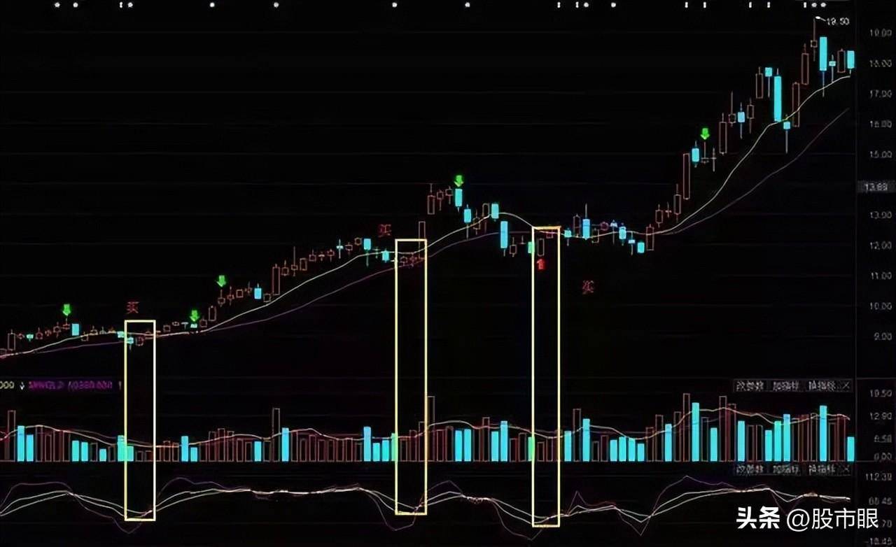 华尔街顶级交易员肺腑之言如何介入短线强势股?大道至简