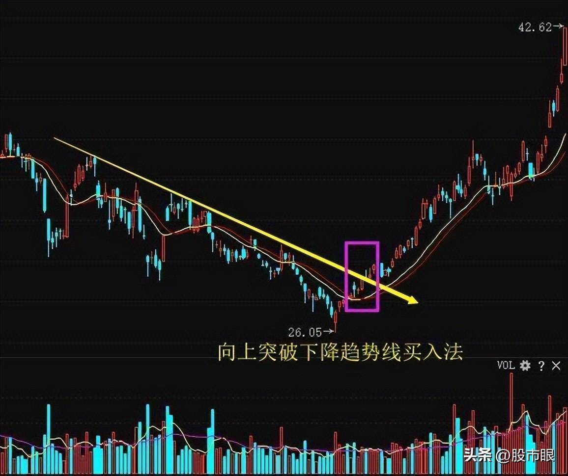 一位交易大师赠言趋势交易中的四大策略看看你用过几种?