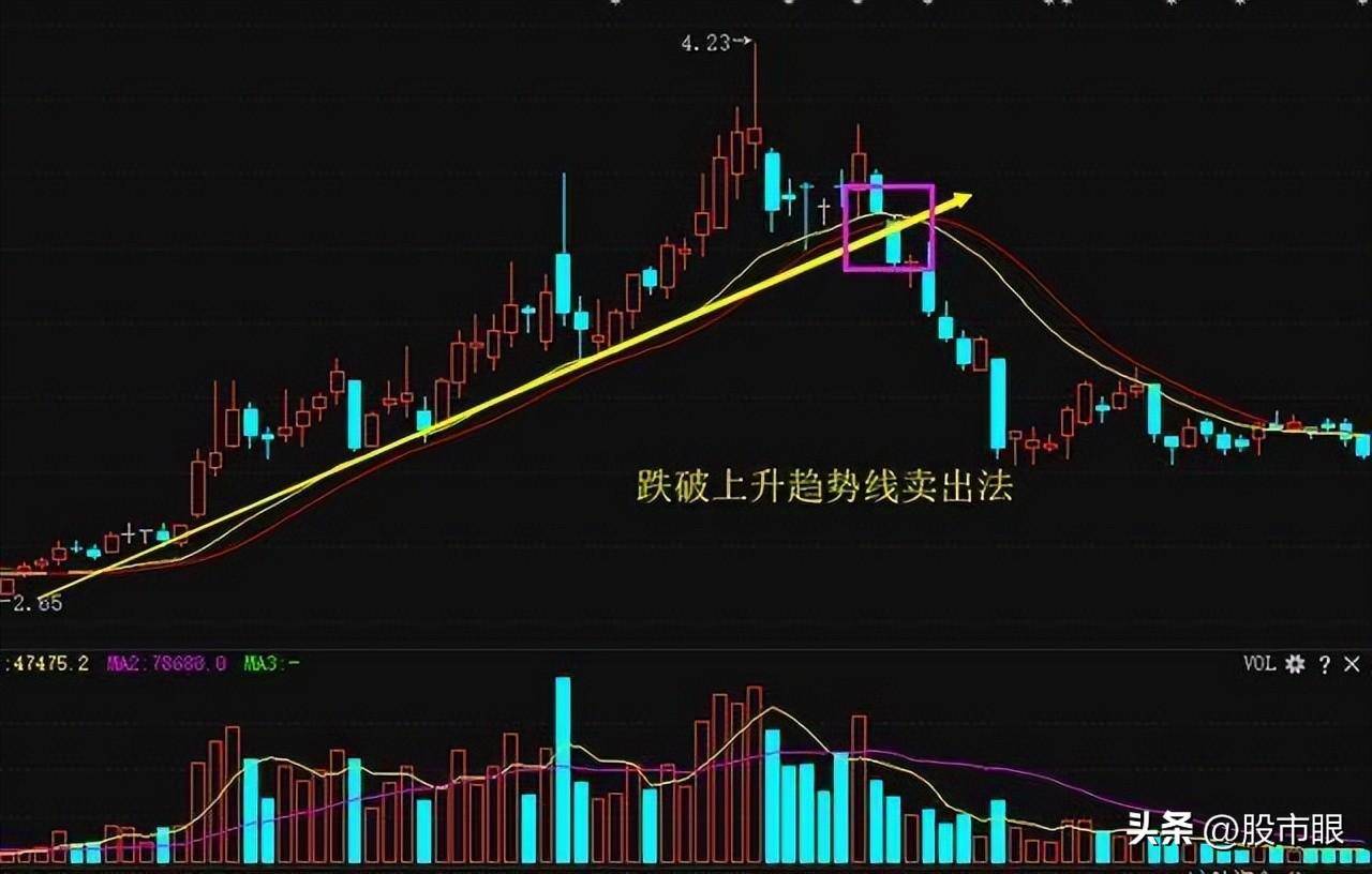 一位交易大师赠言趋势交易中的四大策略看看你用过几种?