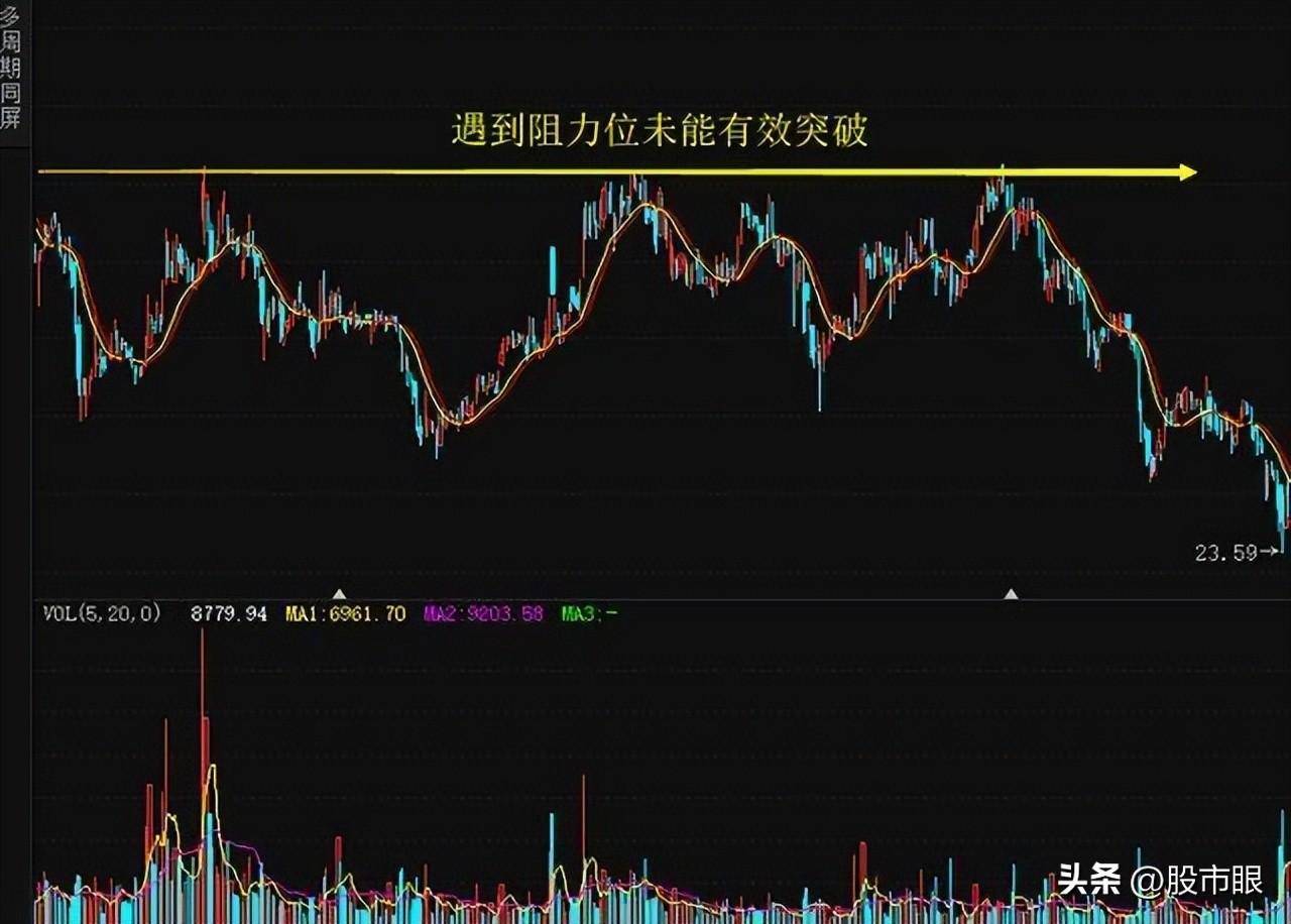 一位交易大师赠言趋势交易中的四大策略看看你用过几种?