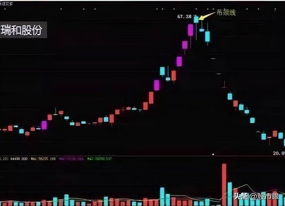 一位交易大师赠言趋势交易中的四大策略看看你用过几种?