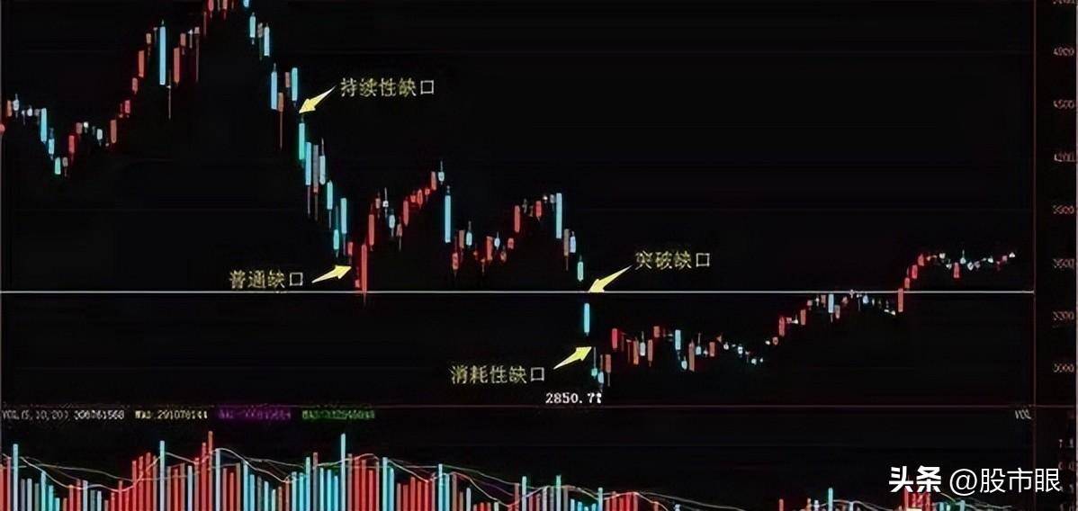一位交易大师赠言趋势交易中的四大策略看看你用过几种?