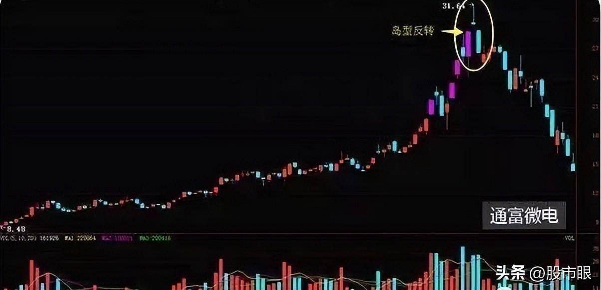 一位交易大师赠言趋势交易中的四大策略看看你用过几种?