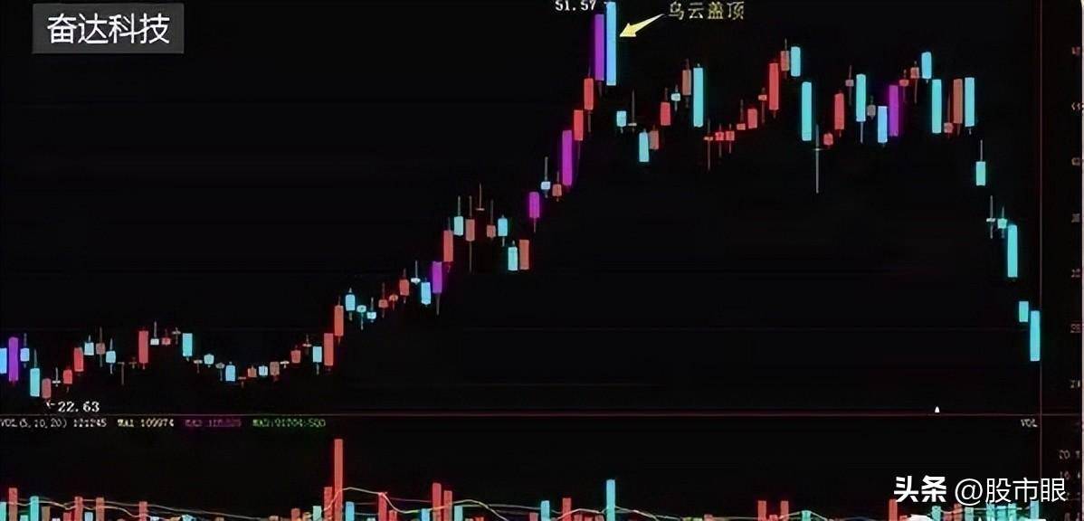 一位交易大师赠言趋势交易中的四大策略看看你用过几种?