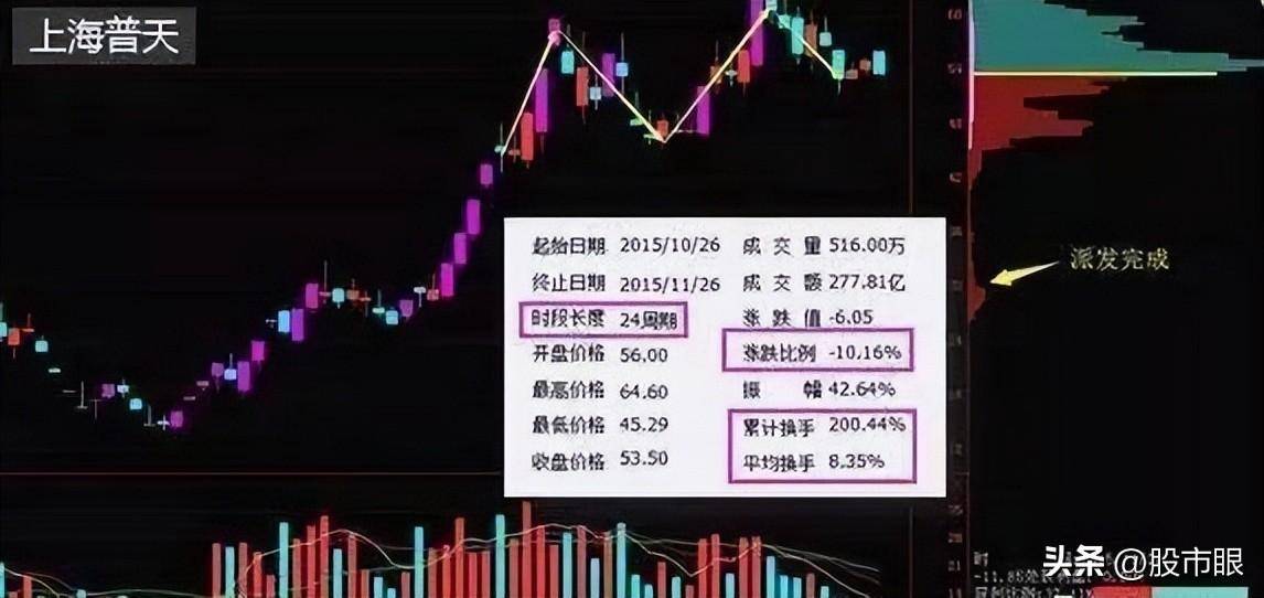一位交易大师赠言趋势交易中的四大策略看看你用过几种?