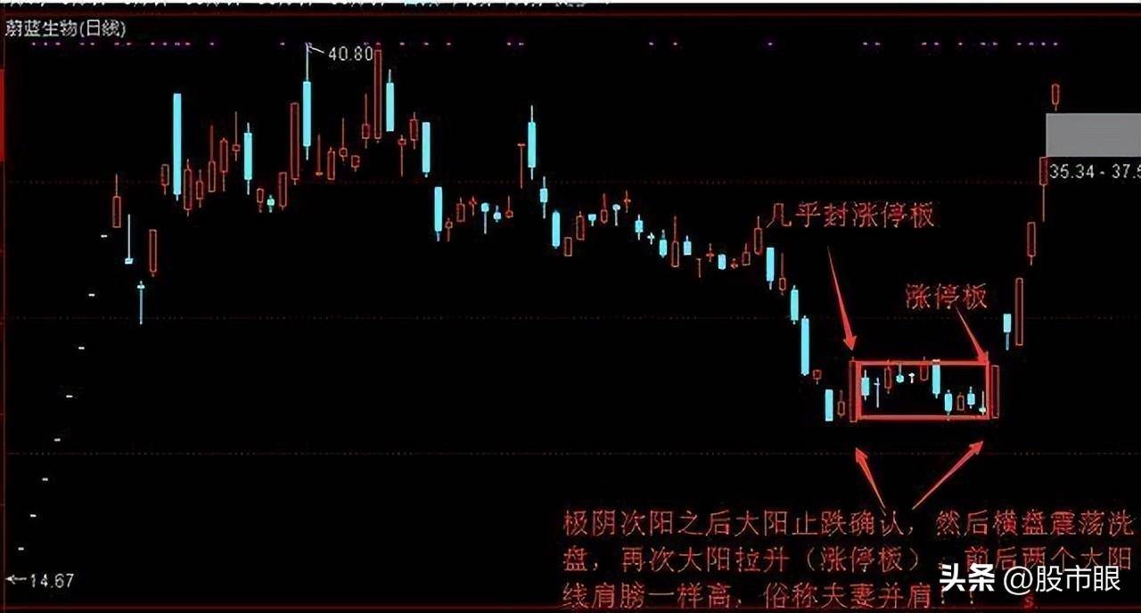 股市中真正厉害的交易者往往都没有自我意识
