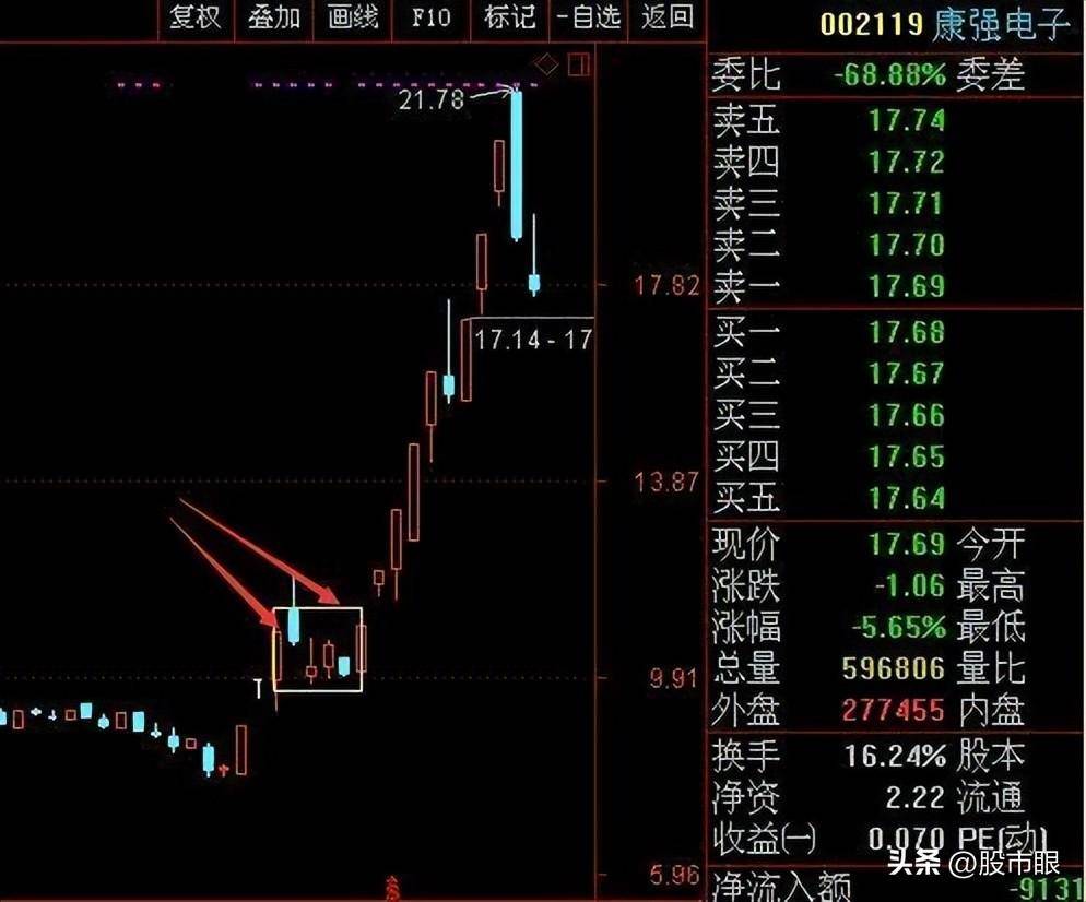股市中真正厉害的交易者往往都没有自我意识