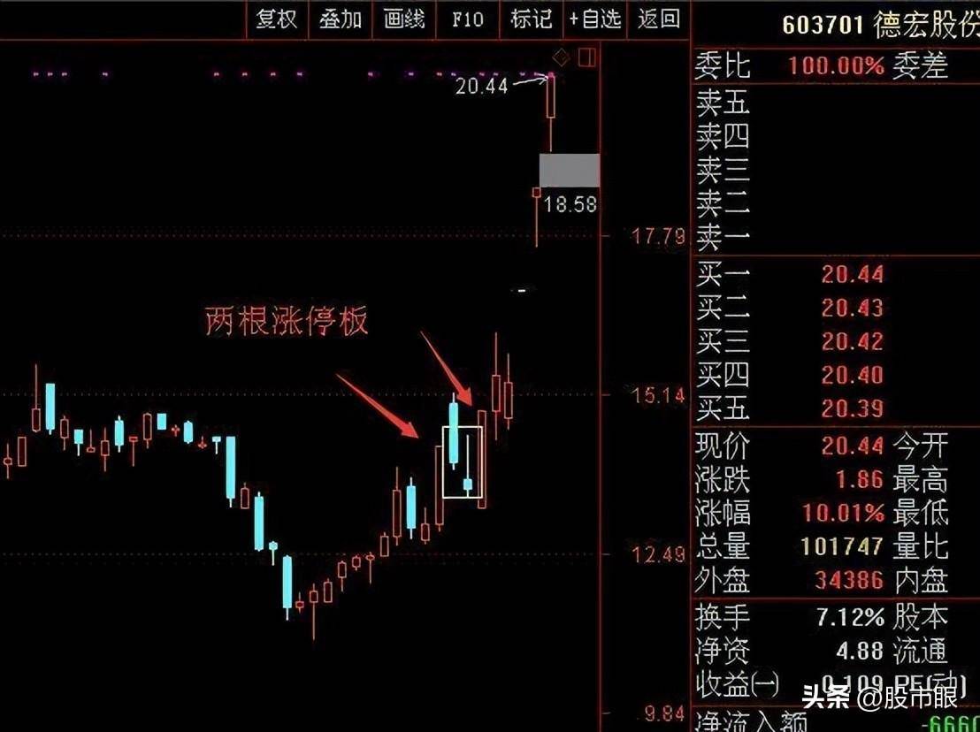 股市中真正厉害的交易者往往都没有自我意识