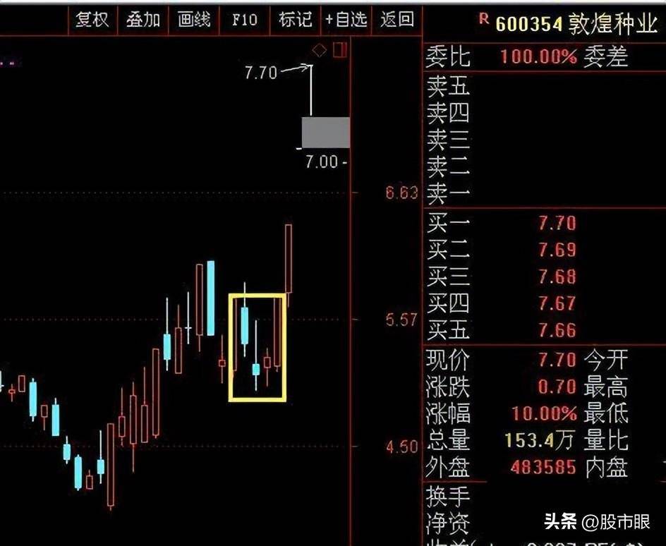 股市中真正厉害的交易者往往都没有自我意识