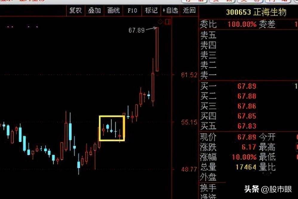股市中真正厉害的交易者往往都没有自我意识